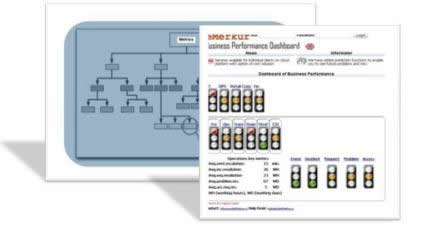 ProcessDashboard